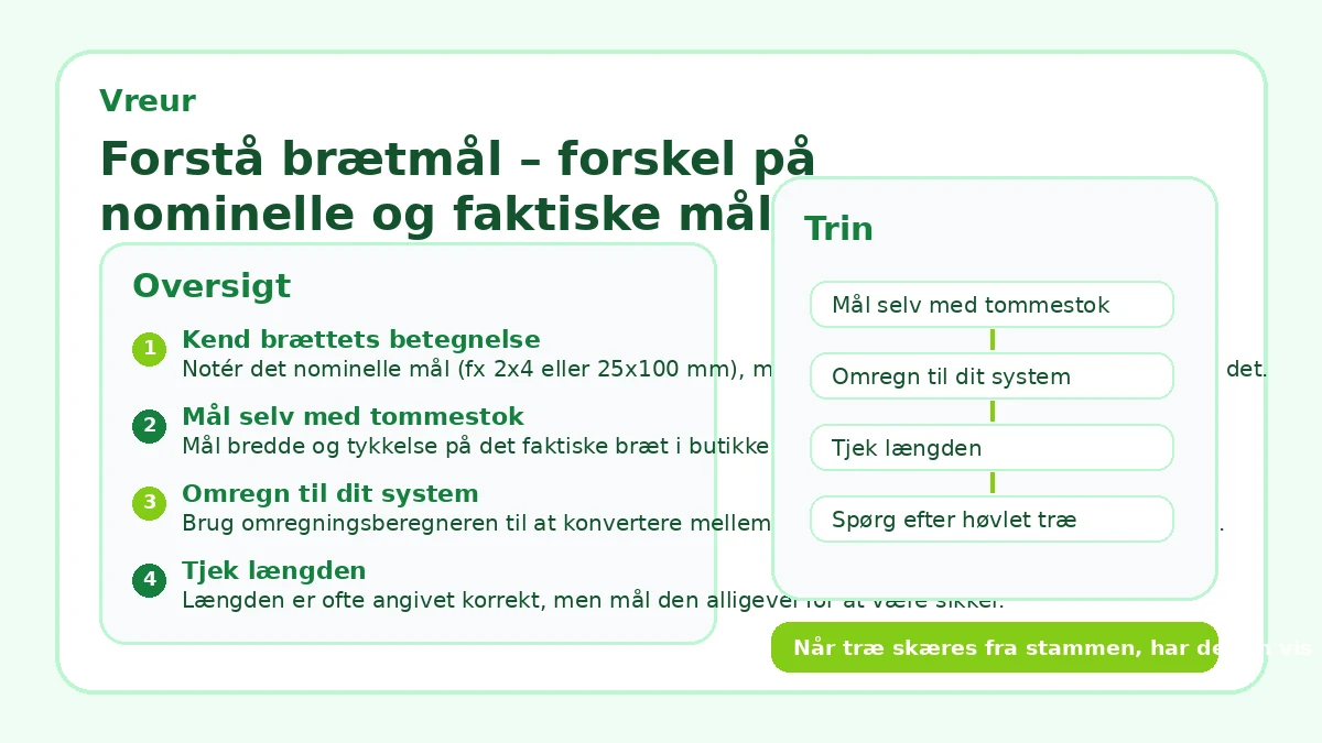 Forstå brætmål – forskel på nominelle og faktiske mål