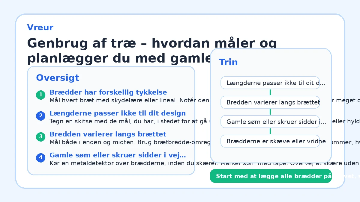 Genbrug af træ – hvordan måler og planlægger du med gamle brædder