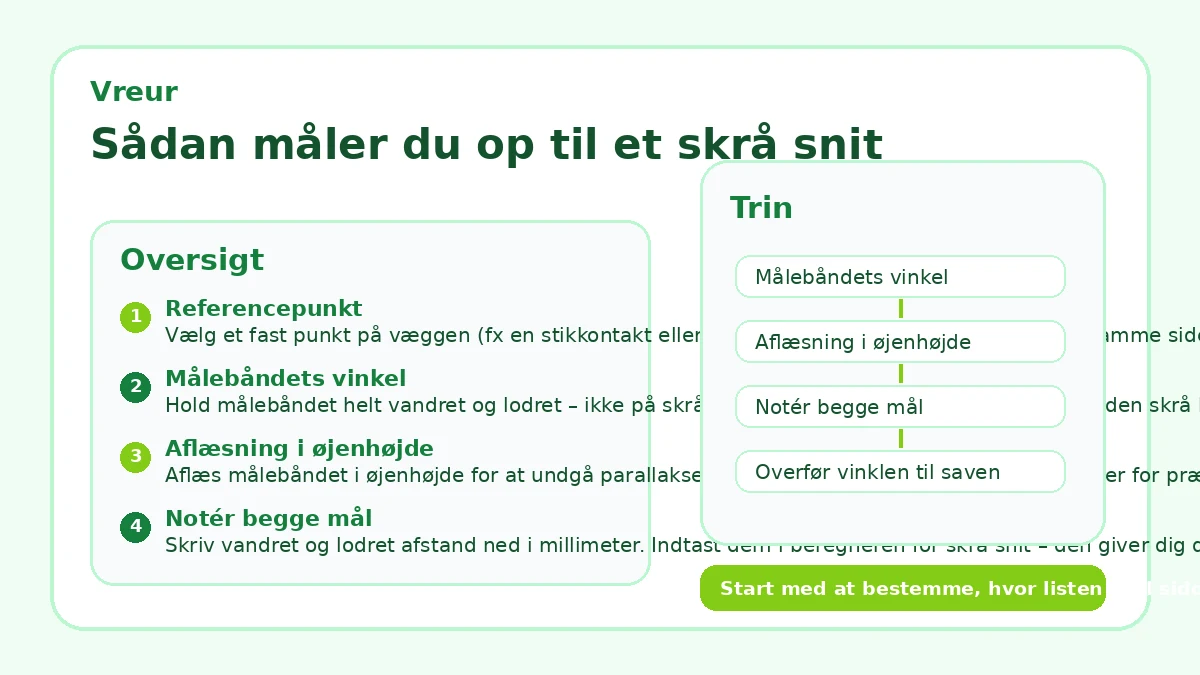 Sådan måler du op til et skrå snit