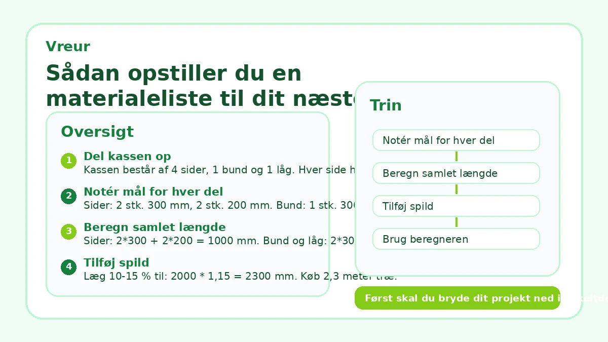 Sådan opstiller du en materialeliste til dit næste projekt