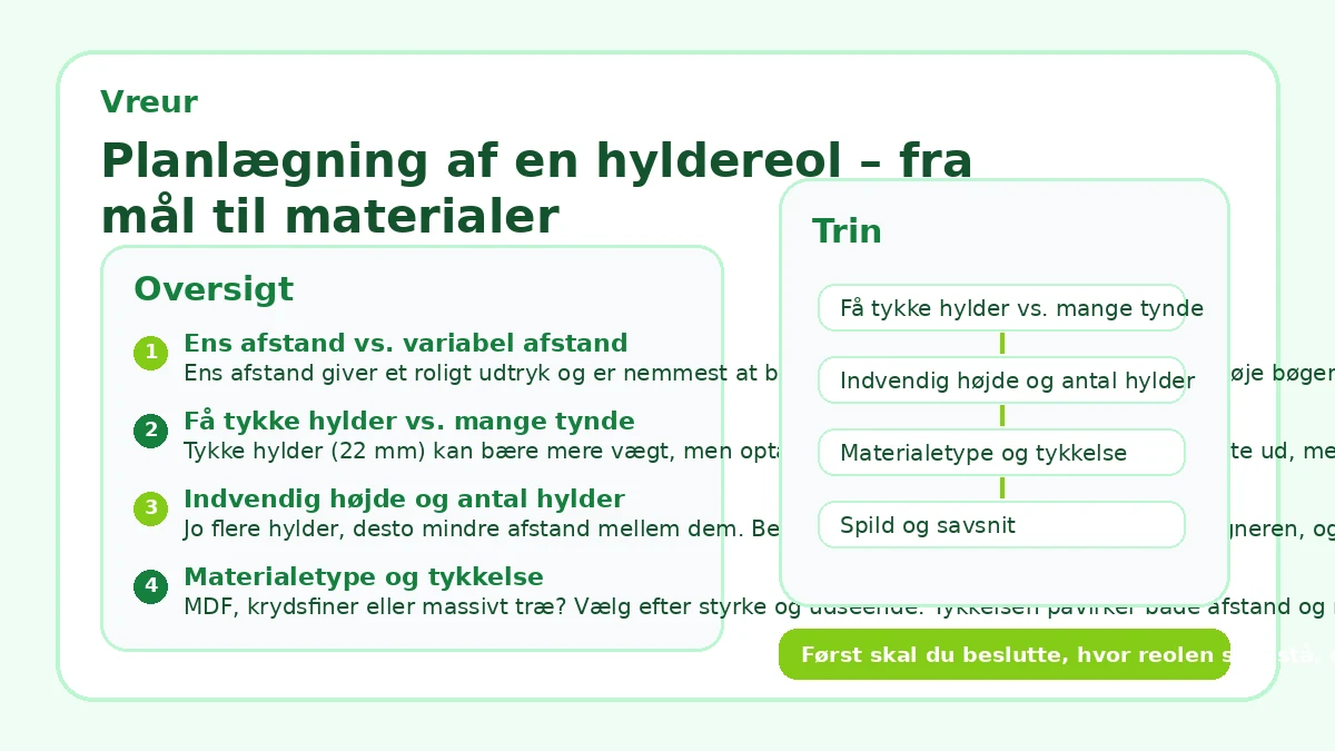Planlægning af en hyldereol – fra mål til materialer