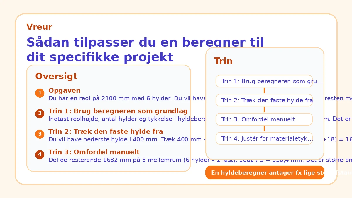 Sådan tilpasser du en beregner til dit specifikke projekt