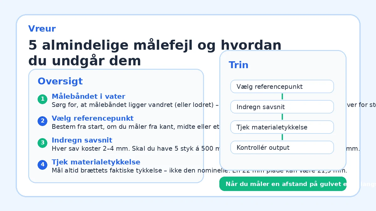 5 almindelige målefejl og hvordan du undgår dem