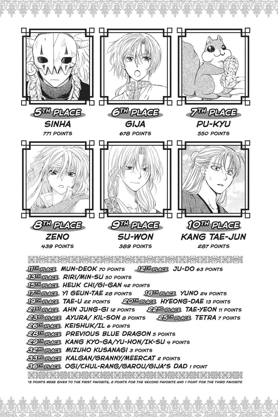 Yona of the Dawn Chapter 99 Page 2