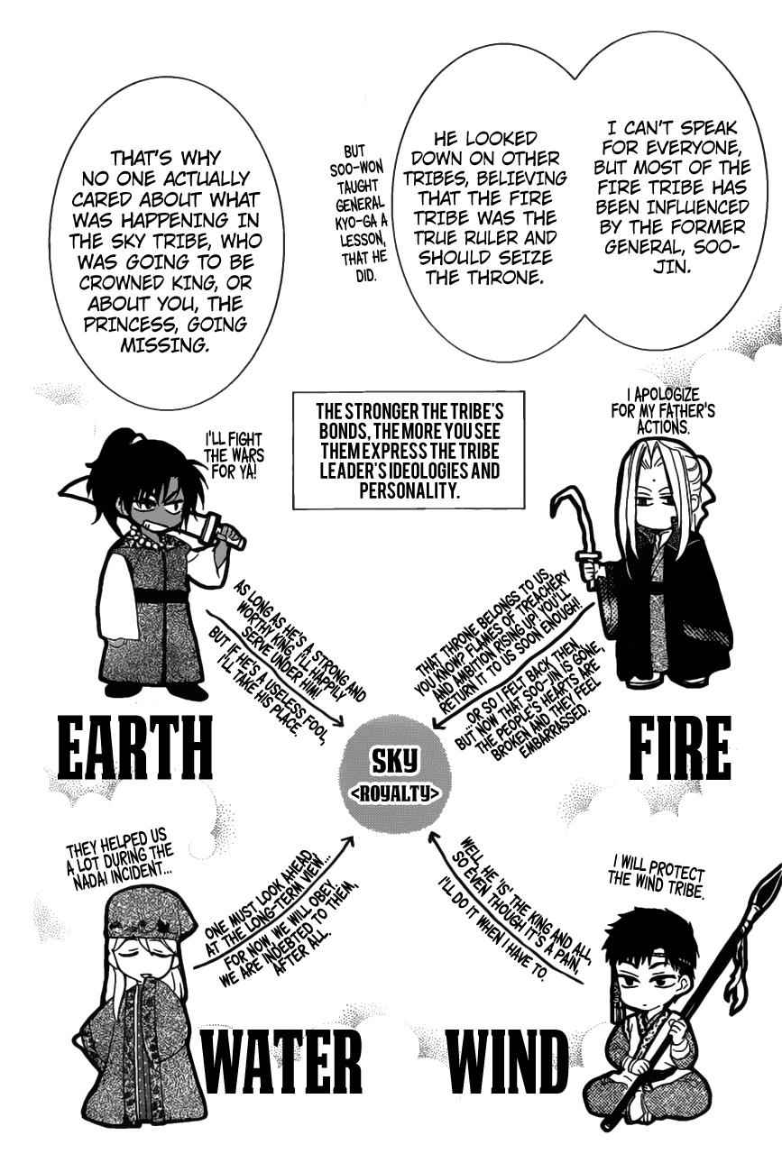 Yona of the Dawn Chapter 158 Page 10